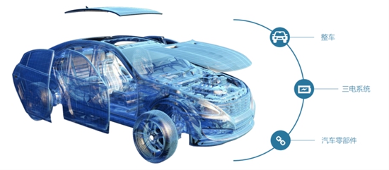 馳騁風(fēng)口 聚焦創(chuàng)新 | 華工激光助力新能源汽車(chē)跑出加速度