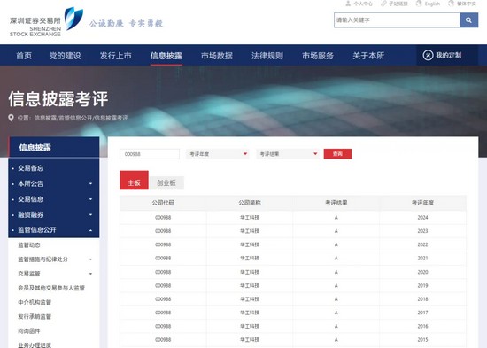 連續(xù)十年！華工科技信息披露工作再獲深交所A級最高評價